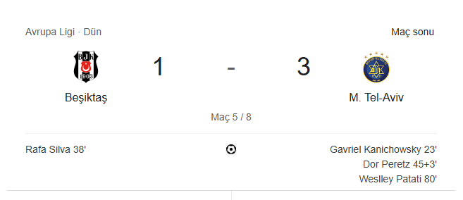 besiktas maccabi tel aviv maç sonucu
